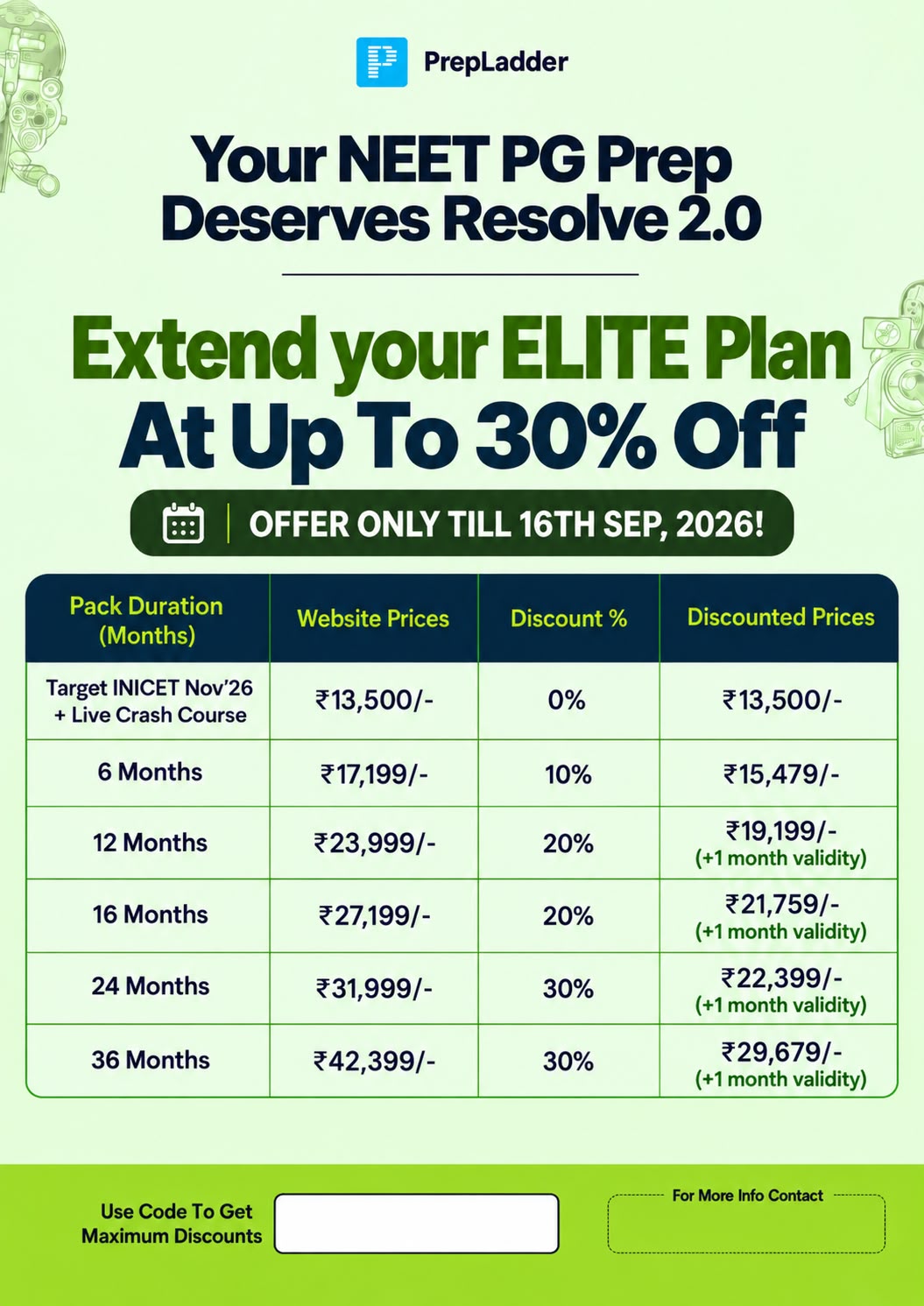 NEET PG Resolve 2.0: Extend ELITE Plan Up To 30% OFF